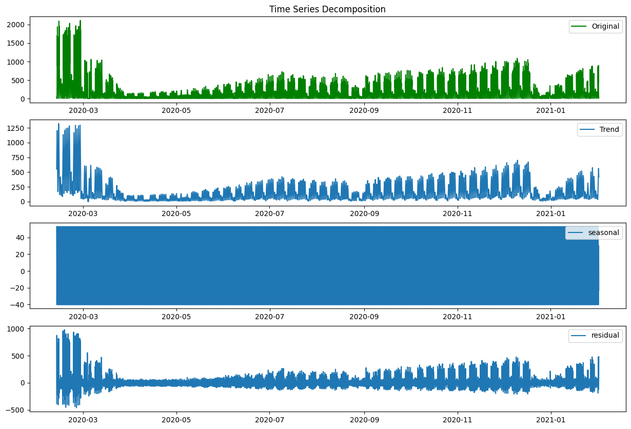 Time Series Analysis